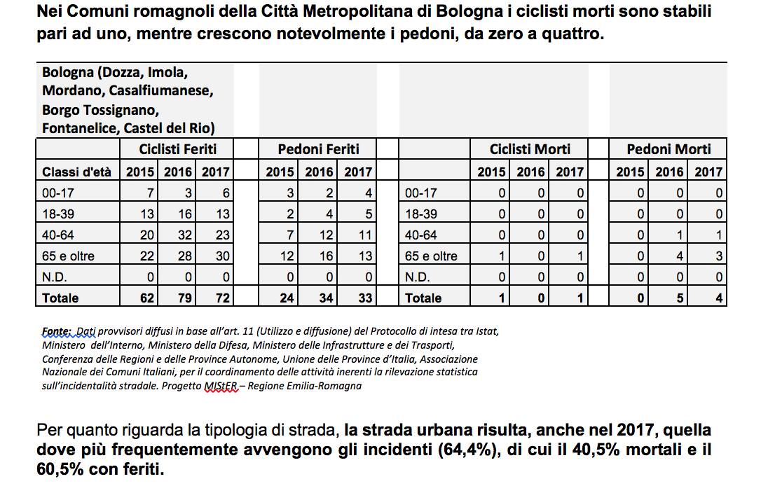 Sicurezza stradale