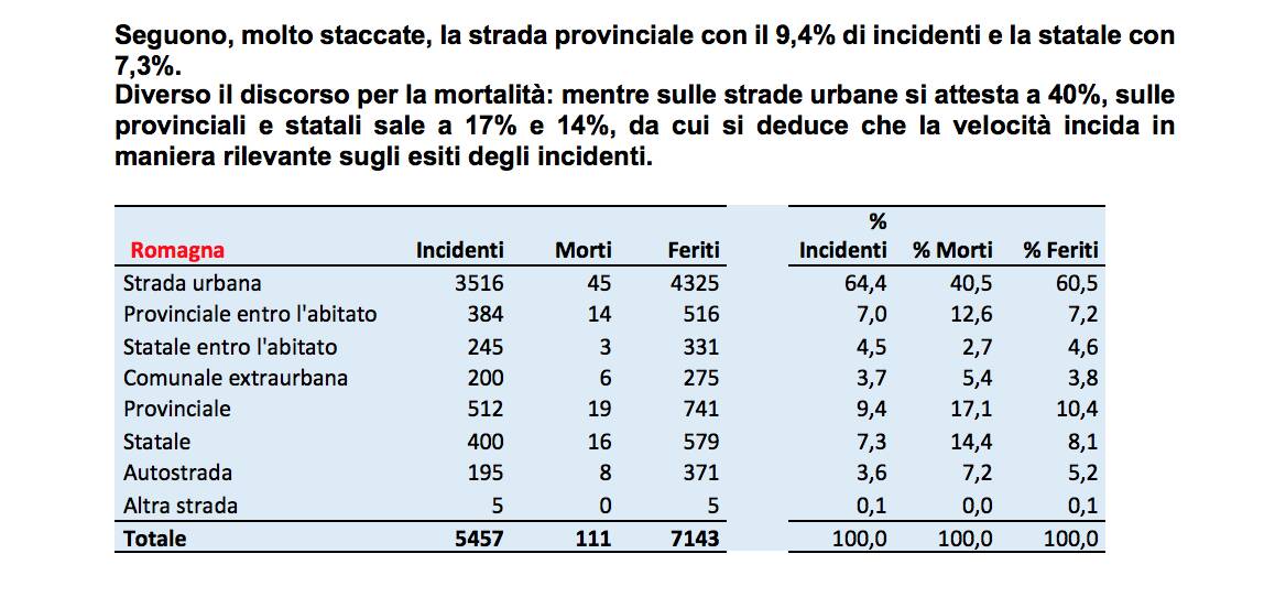 Sicurezza stradale