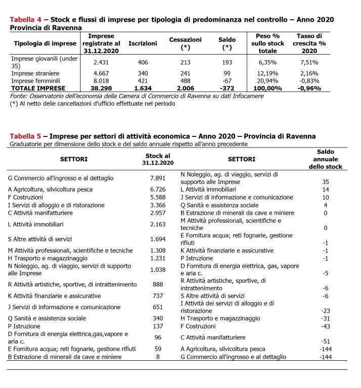 Tabella 2