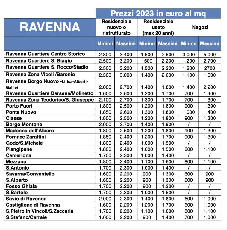 Cassapanca da esterno: Classifica e prezzi delle più vendute del 2023 -  MigliorUtensile