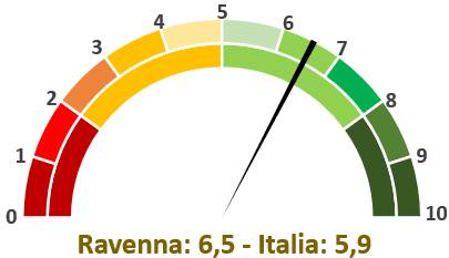 Generico luglio 2024